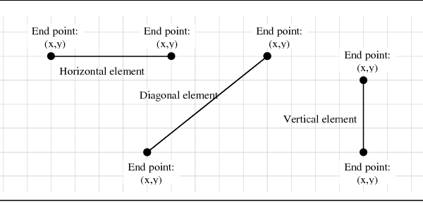 vertical vs horizontal