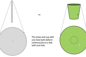 How Many Holes Does a Straw Have